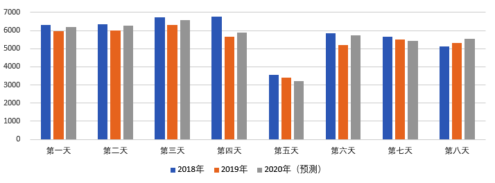 2020年國慶、中秋雙節(jié)甘肅省公路出行指南