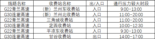 2020年國慶、中秋雙節(jié)甘肅省公路出行指南