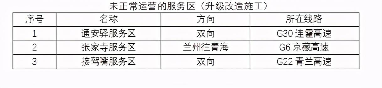 2020年國慶、中秋雙節(jié)甘肅省公路出行指南