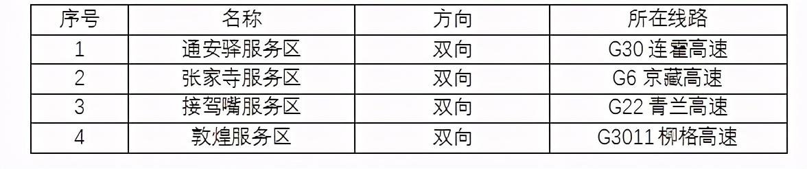 2020年國慶、中秋雙節(jié)甘肅省公路出行指南