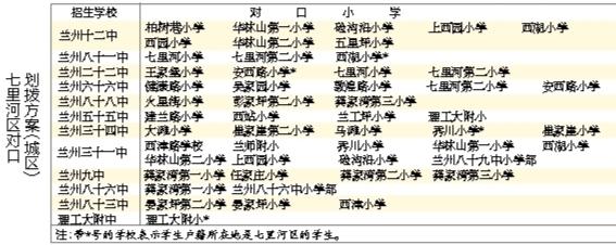 蘭州城市四區(qū)“小升初”對(duì)口劃撥方案出爐 快看！你的孩子上哪所初中