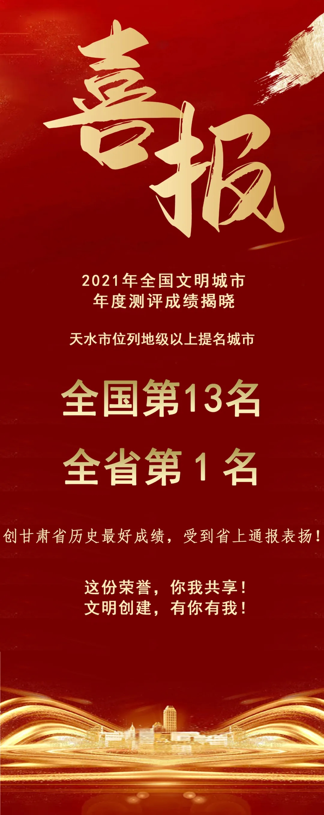 2021年全國文明城市年度測評結(jié)果揭曉，天水市位列全省第1名！
