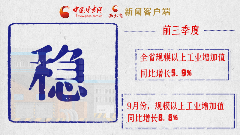 海報|亮點滿滿！帶你“解讀”甘肅前三季度經濟數據