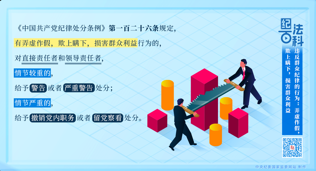 違反群眾紀律的行為：弄虛作假，欺上瞞下，損害群眾利益